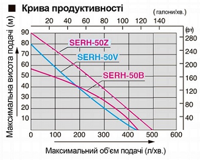     Koshin SERH-50z, SERH-50V, SERH-50B